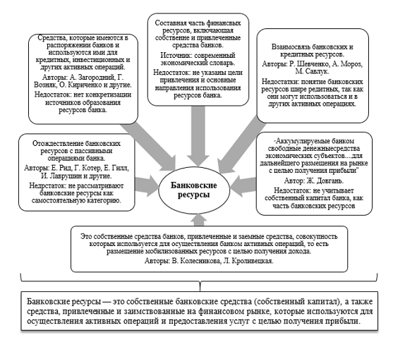 Контрольная работа: Депозитная политика коммерческого банка